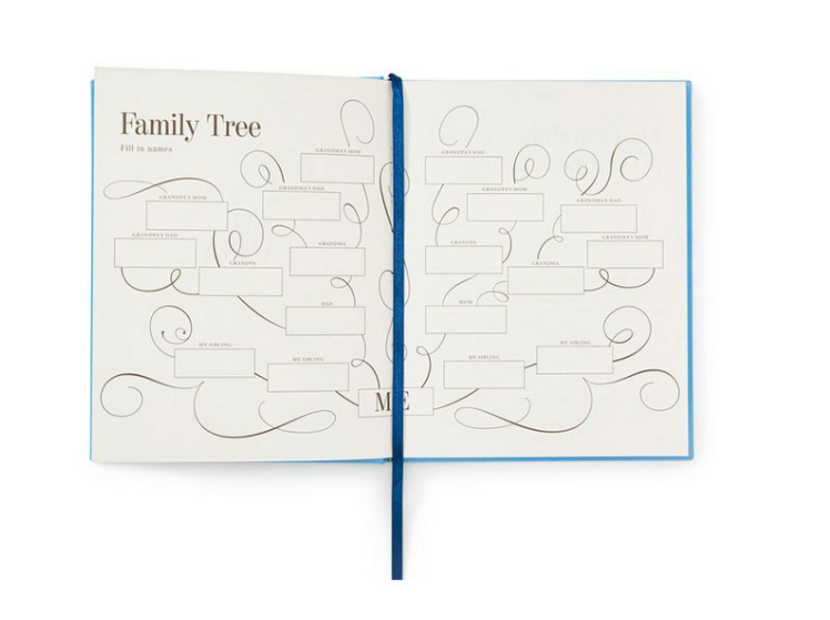 Familiy tree